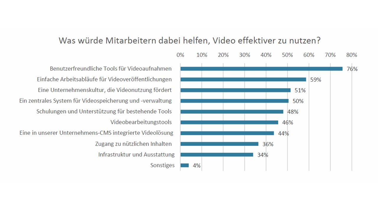 Grafik2 Unterstuetzende-Maßnahmen Kaltura