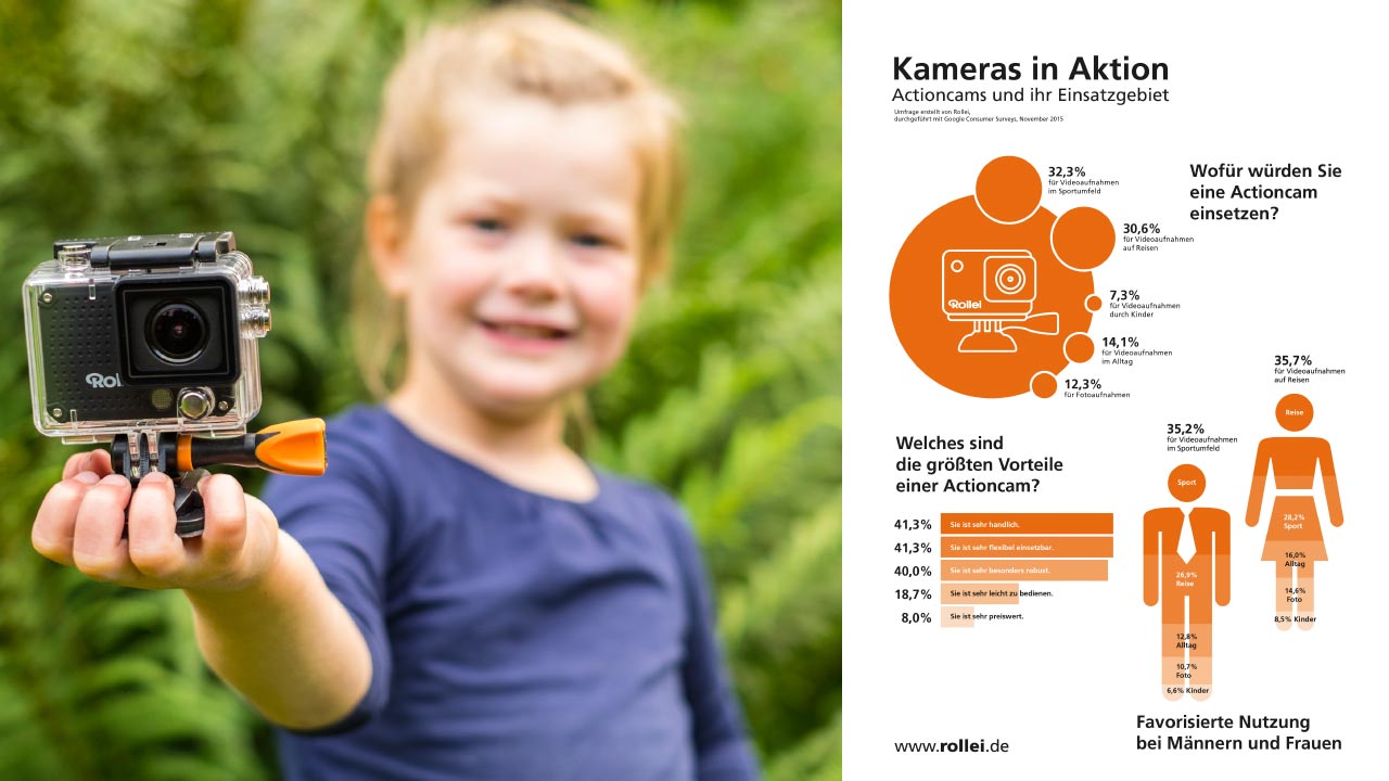 Rollei Verbraucher Umfrage AC web