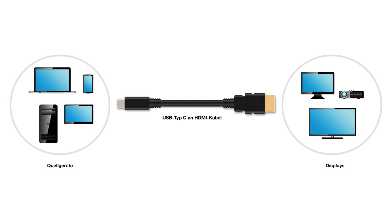 USB C Supported Devices DE web