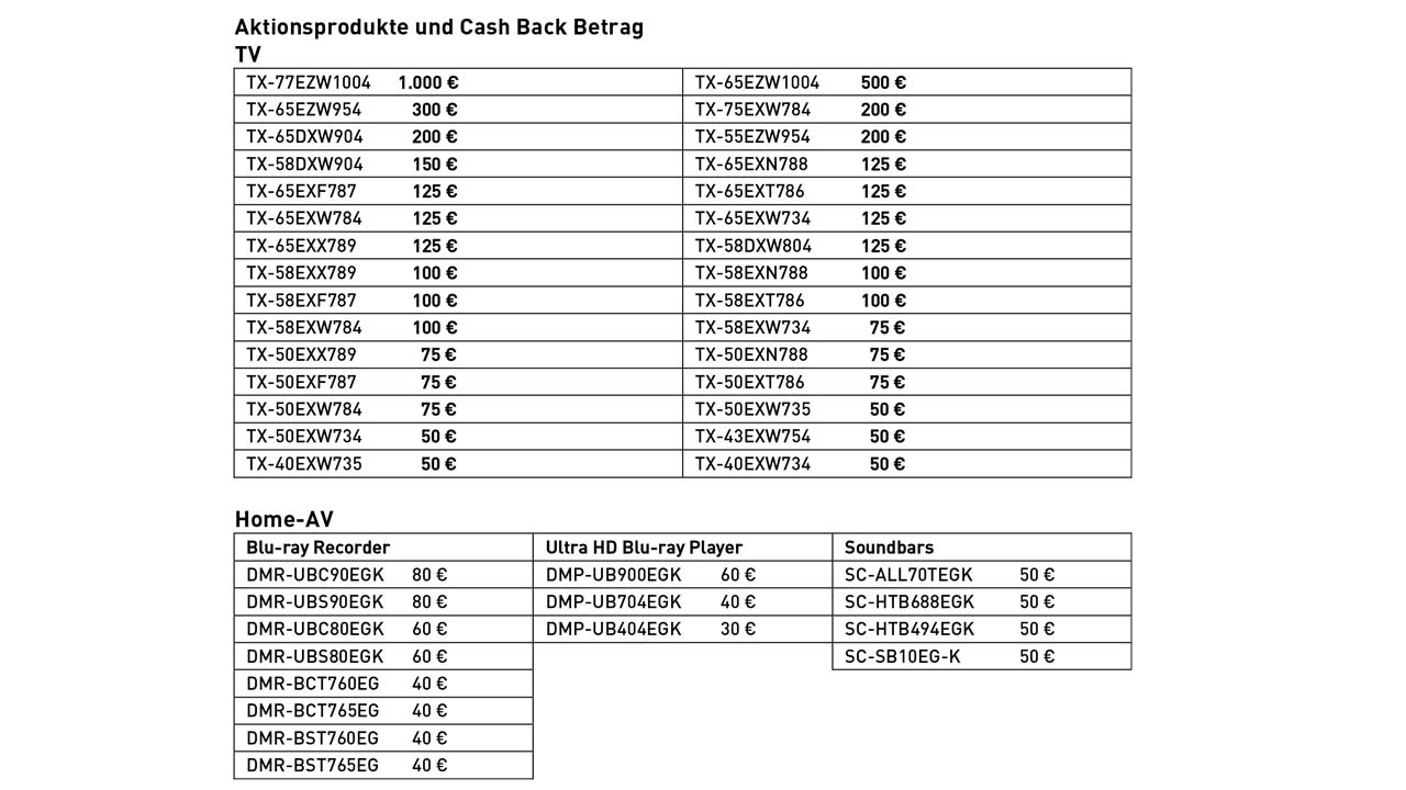Panasonic Cash Back 2