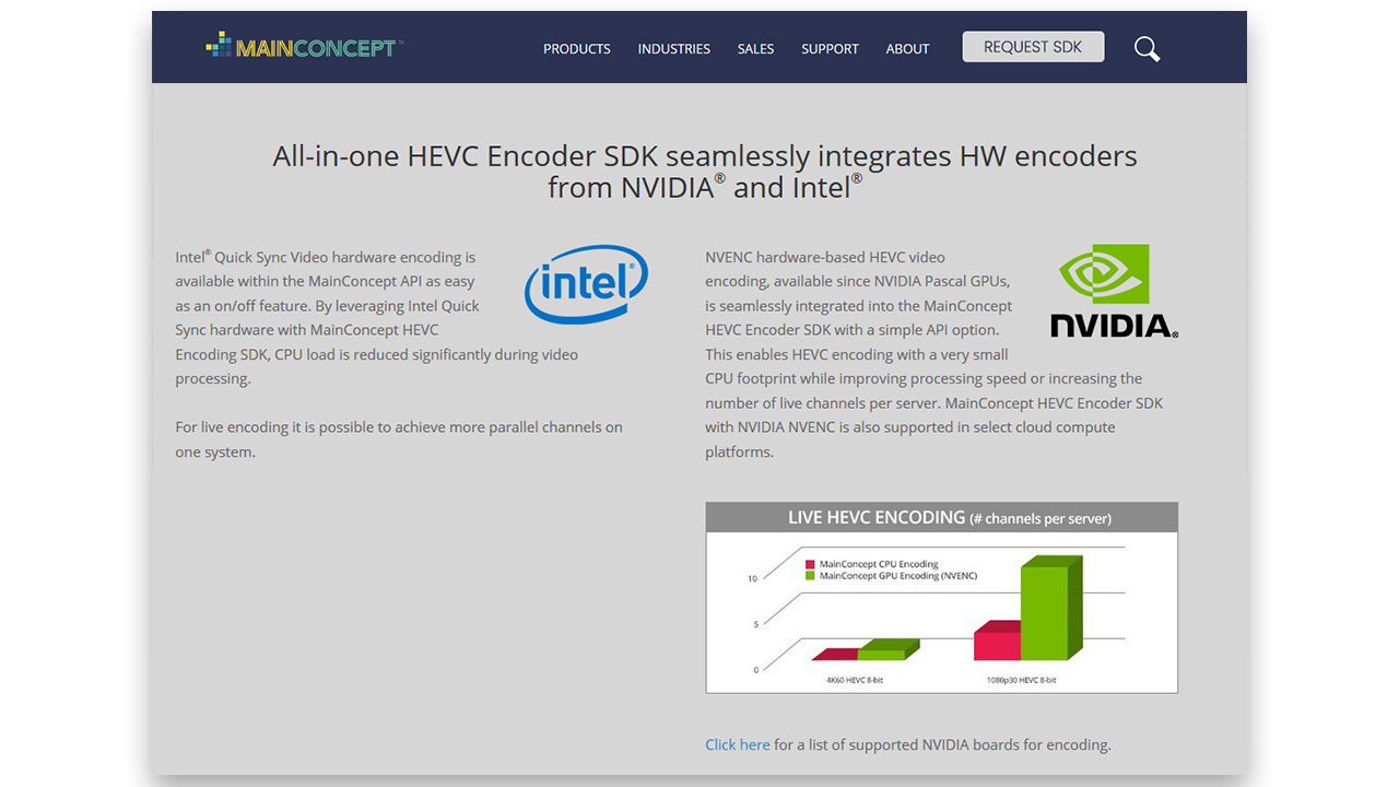 Mainconept HEVC SDK 11 web