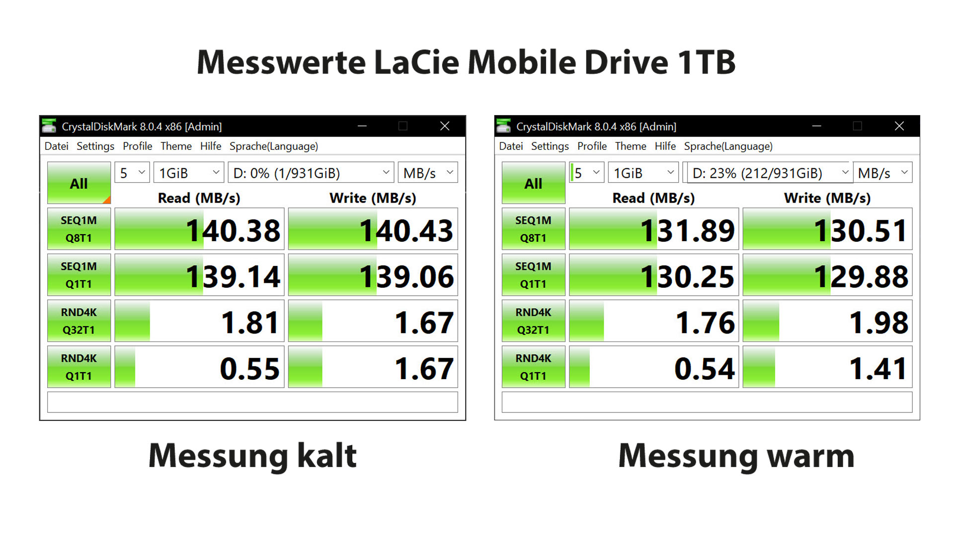 LaCieMobileDrive Messwerte