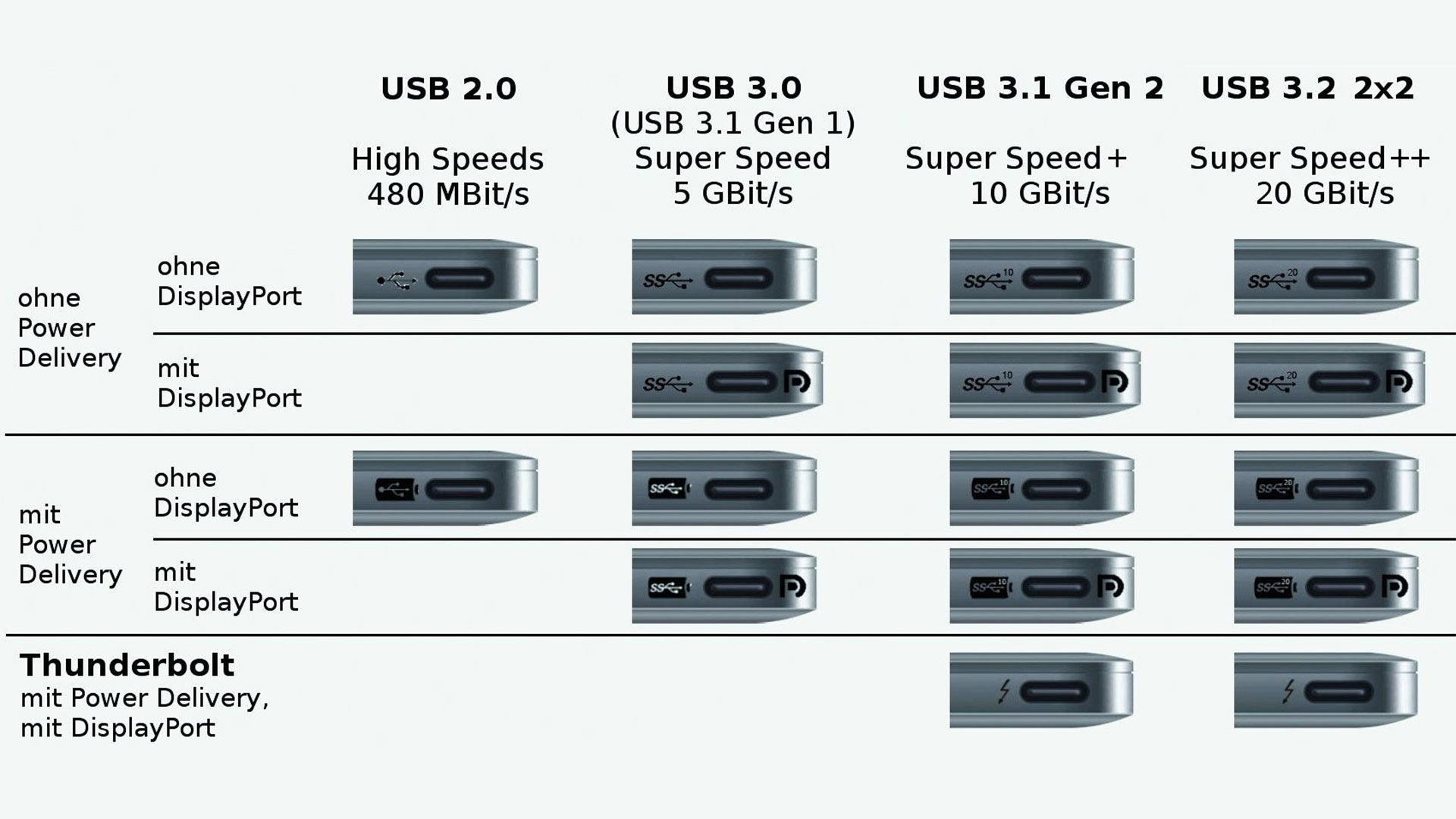 USB IF Symbole original web