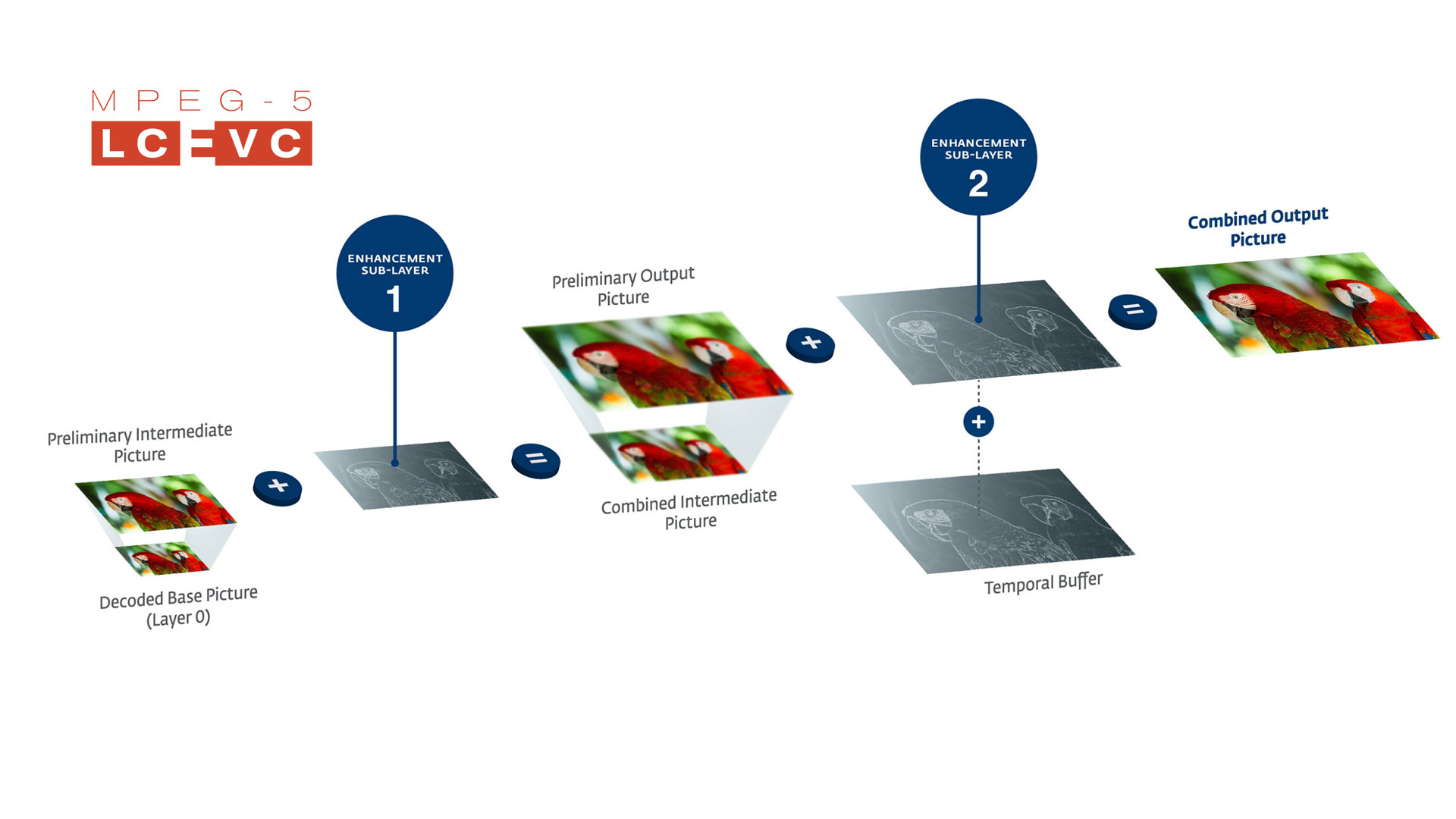 mpeg 5 lcevc video codec