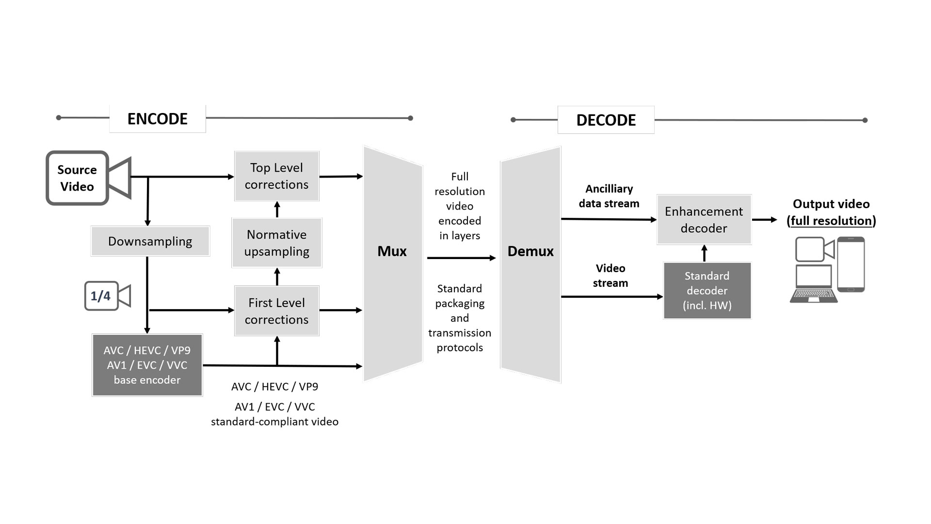mpeg 5 lcevc video codec2