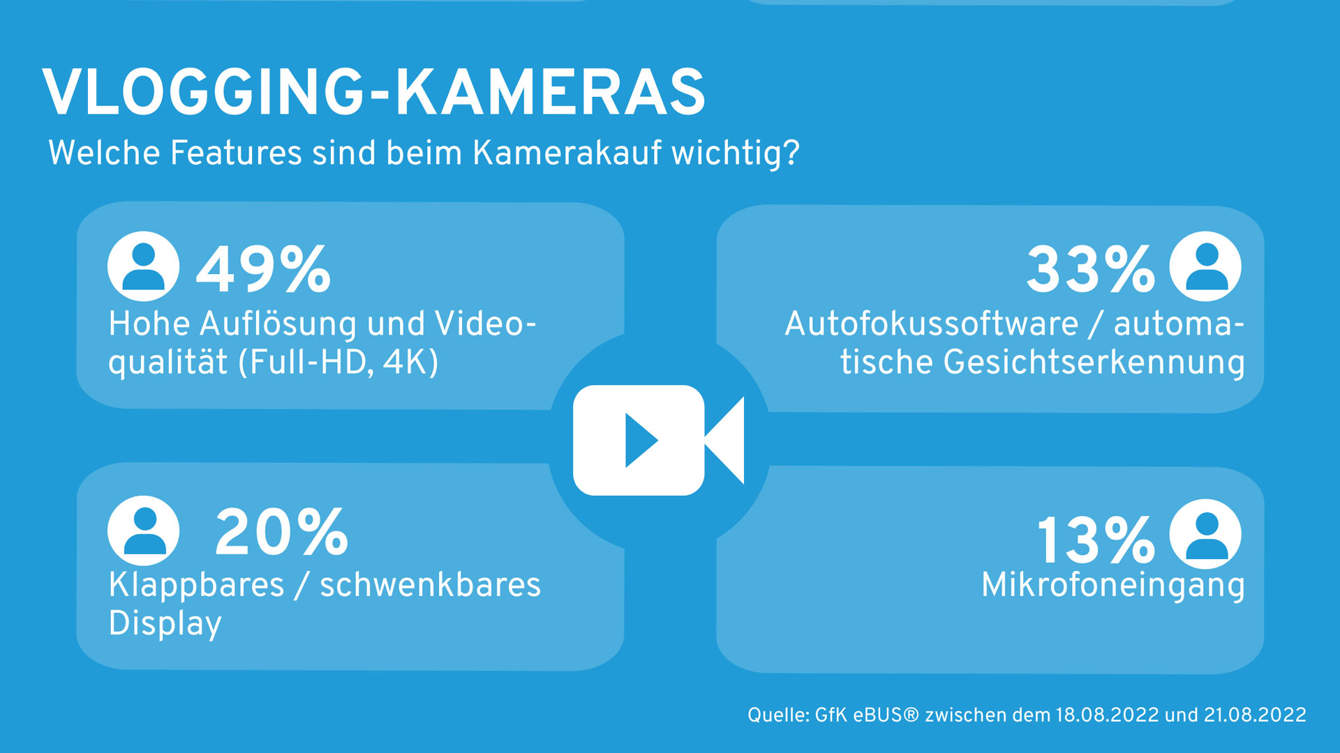 PIV PM Vlogging Visual2