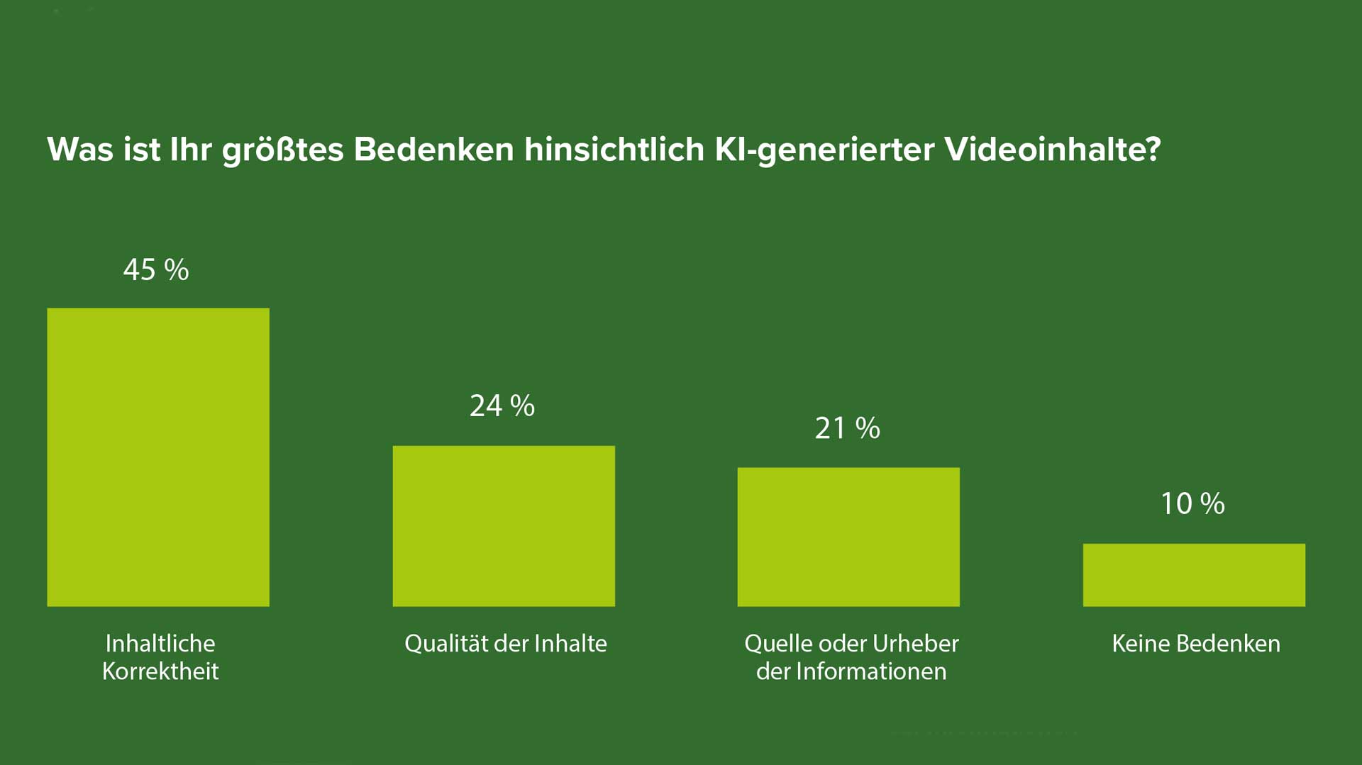 TechSmith Video Viewer Study 2024 DE 31