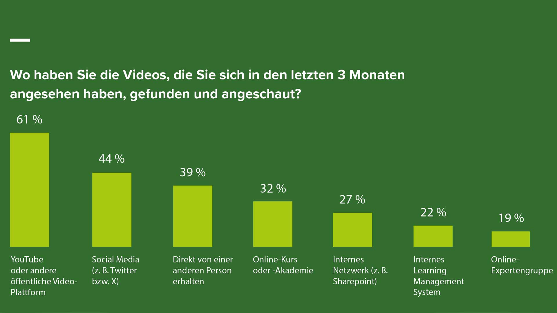 TechSmith Video Viewer Study 2024 DE 9