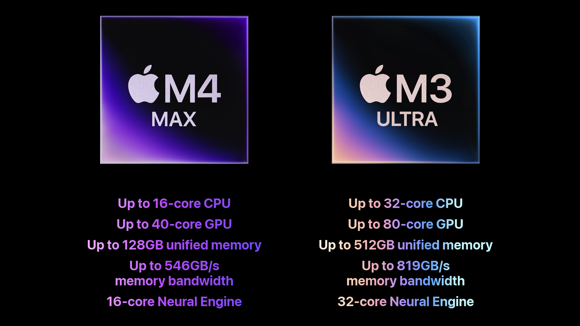 Apple Mac Studio Prozessorvergleich