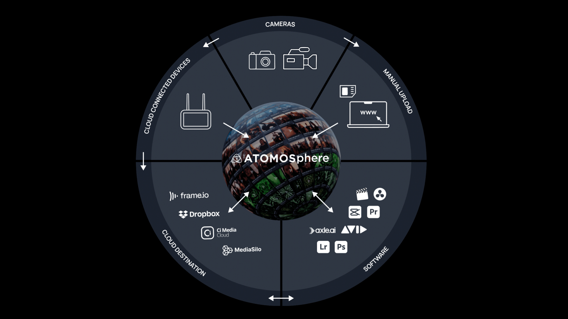 Atomos Atomosphere Prinzip
