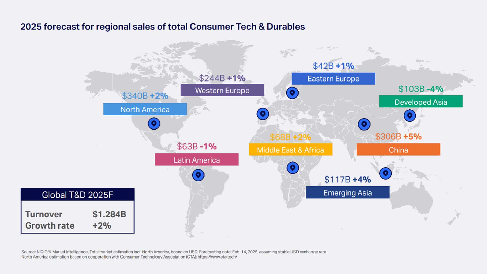 2025 TD forecasts by region updated Q12025