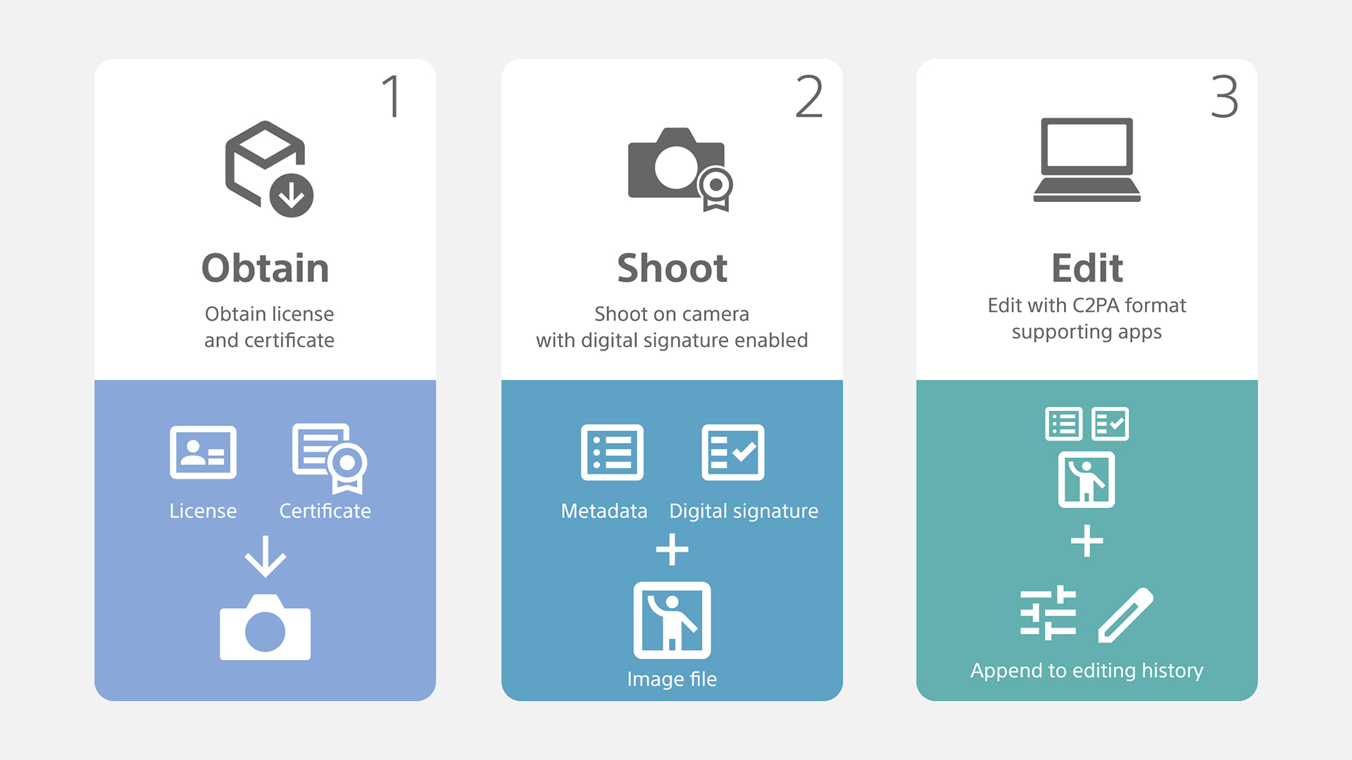 Sony Camera Verify Funktionsweise