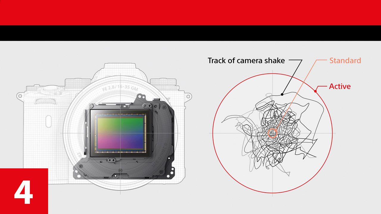 Report Bildstabilisator-Technik: Bewegtbild statt Foto