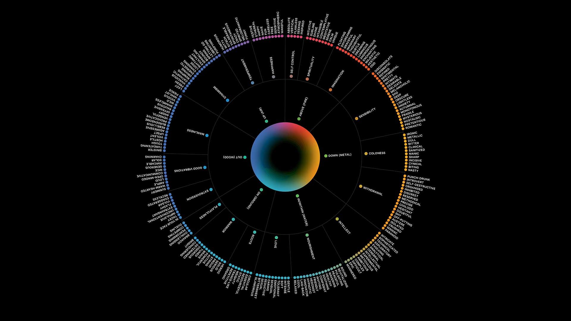 MusiMap Intelligence Suite: Musiksuche nach Stimmung und Kontext