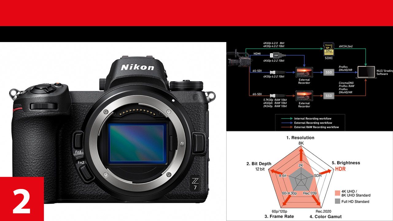 Kameratechnik-Trends: 8 Bit oder 10 Bit?