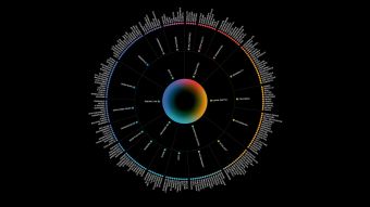 MusiMap Intelligence Suite: Musiksuche nach Stimmung und Kontext