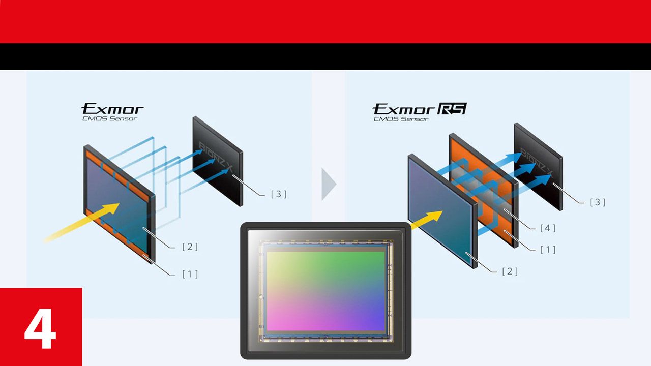 Report: Sensor-Technik - Sensoren mit KI